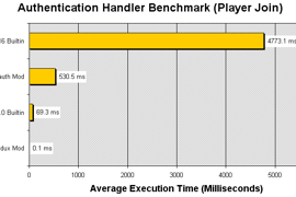 Player Join Benchmarks