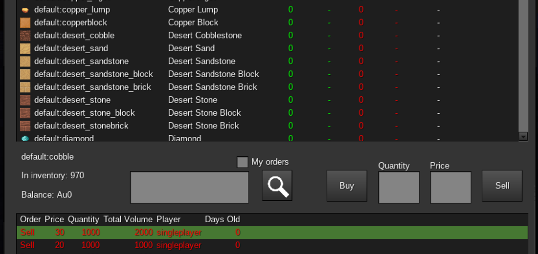 Commodity market screenshot