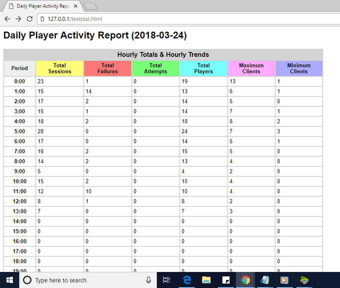 Player Activity Reports